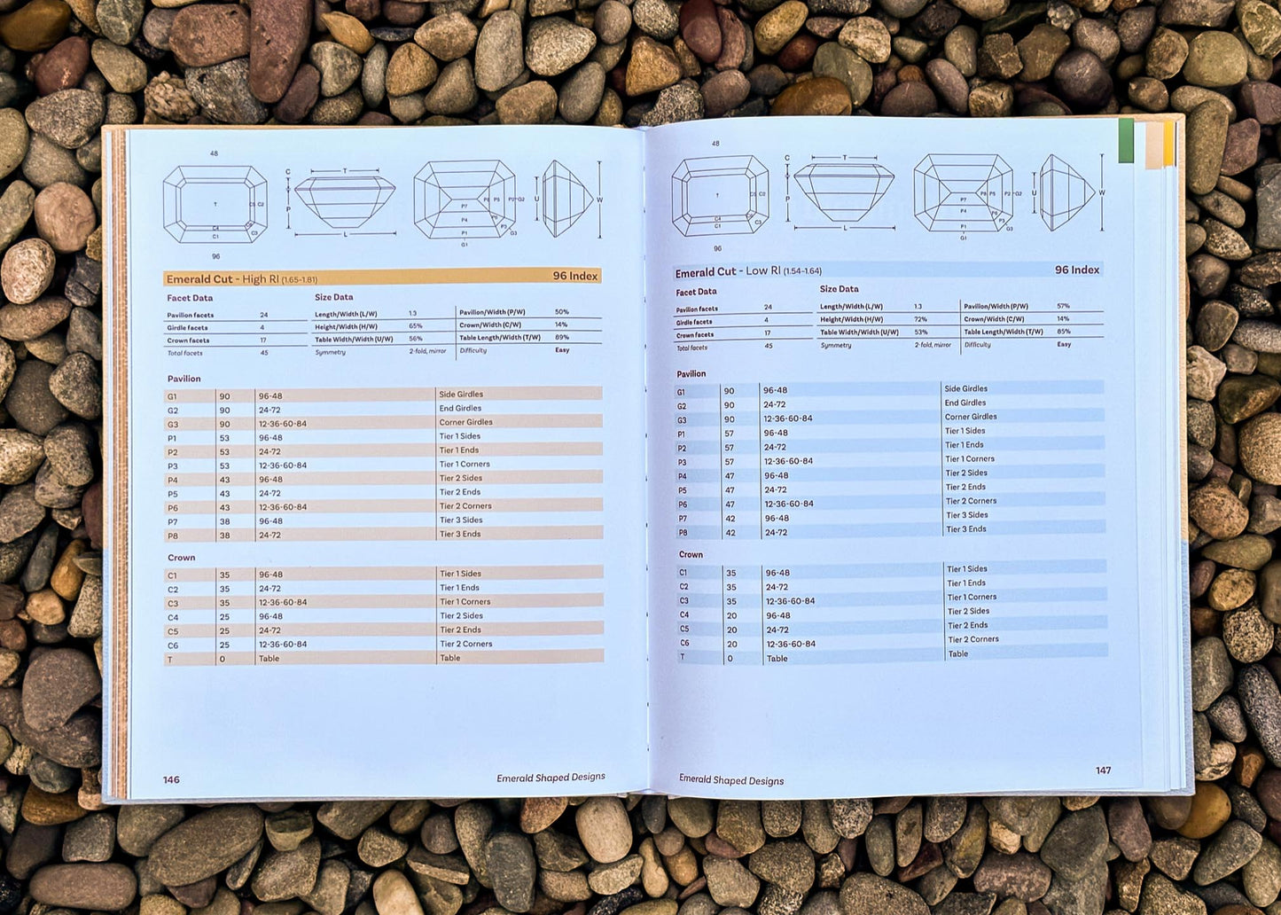 The Secret Teachings of Gemcutting (2nd Ed)
